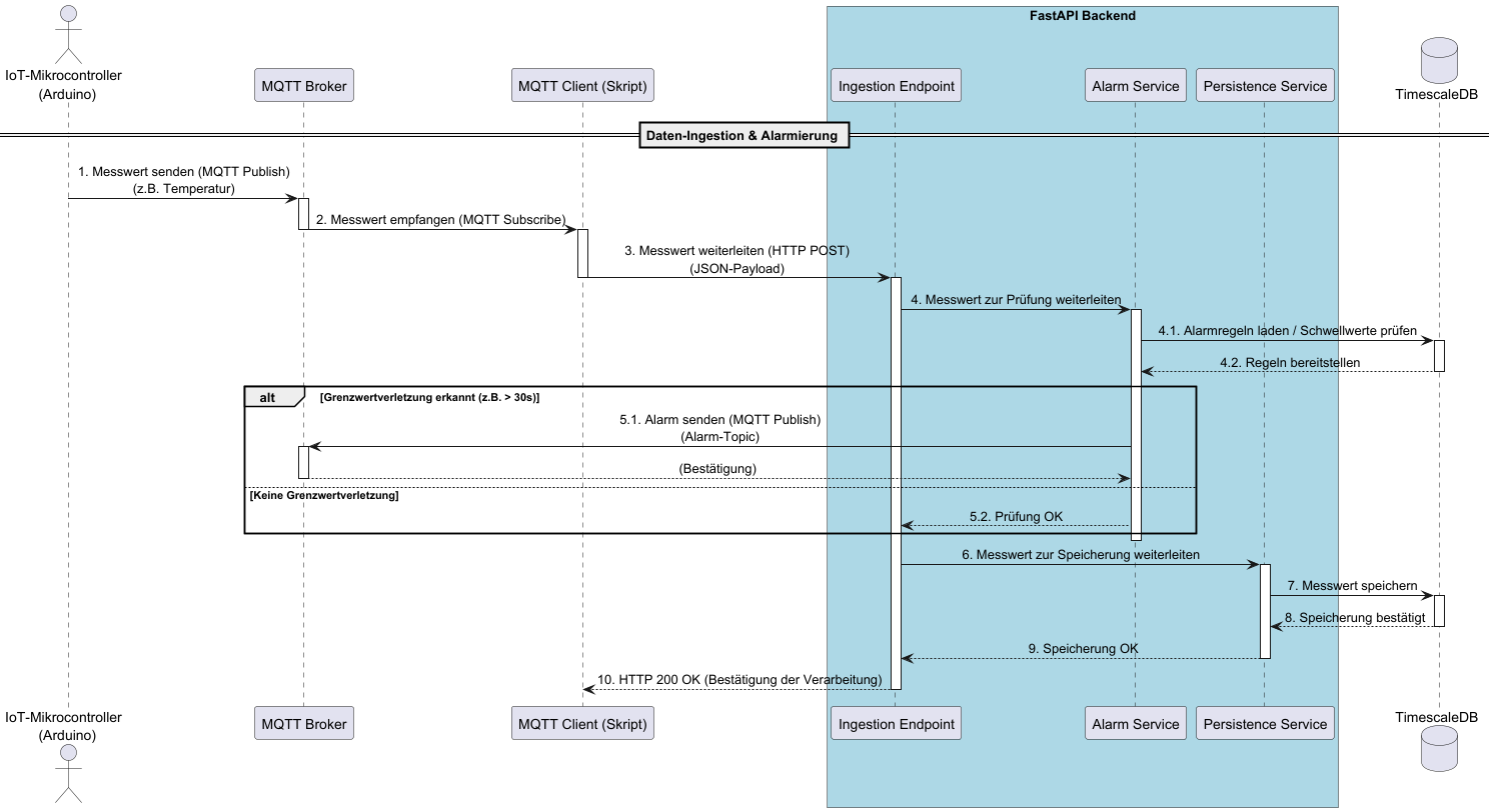 sequence-diagram